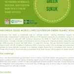 Reaching Indonesia’s Climate Goals – Country Update