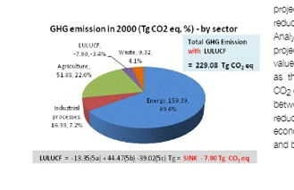Policy Brief on CCBA Mitigation